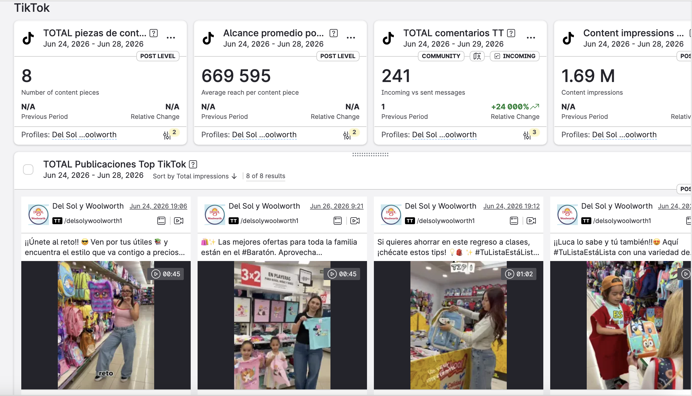 Gestión de redes sociales para marcas